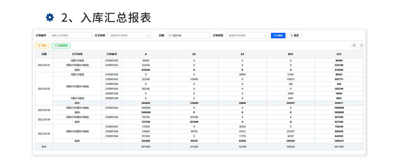 入库汇总报表