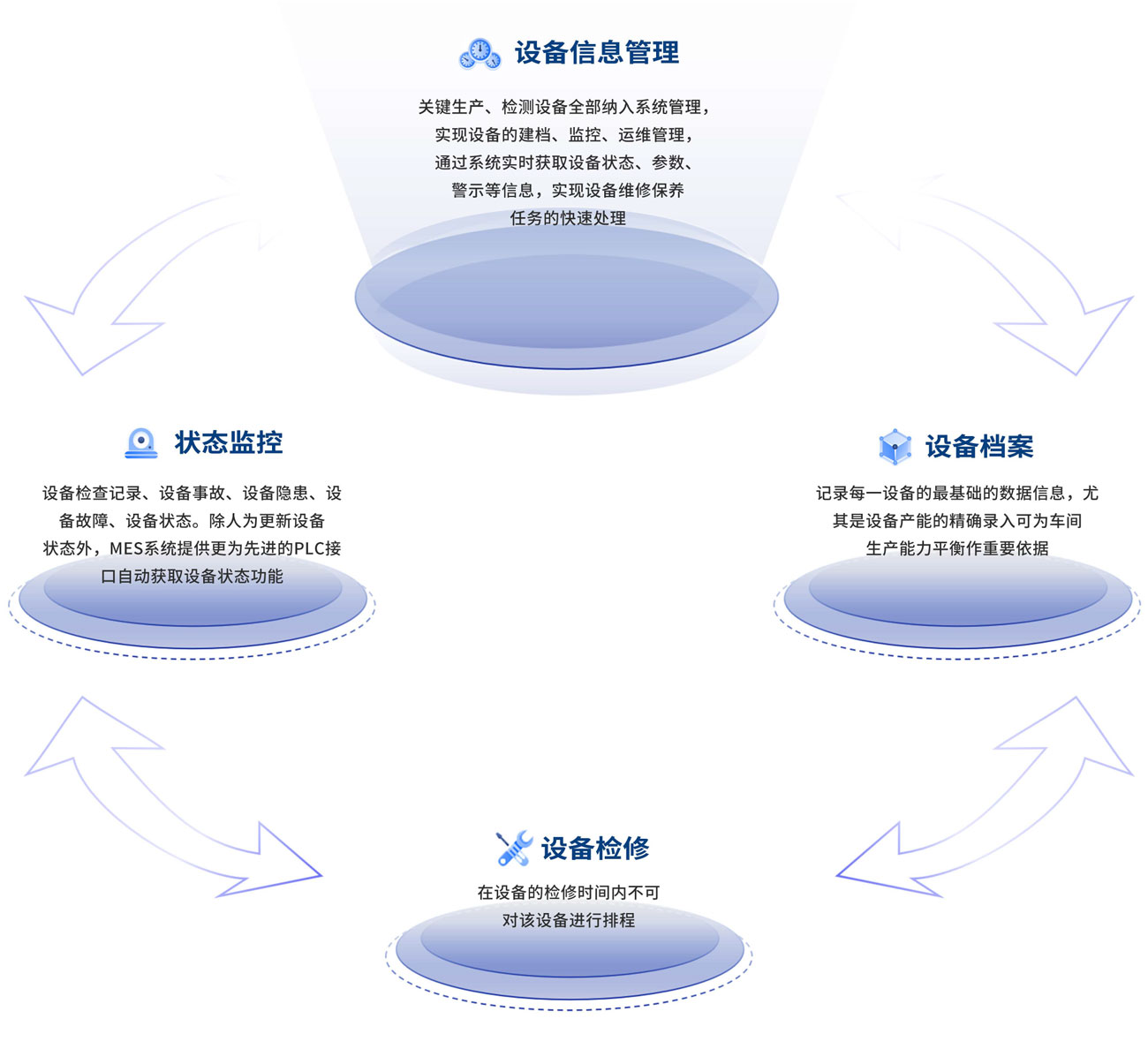 设备管理