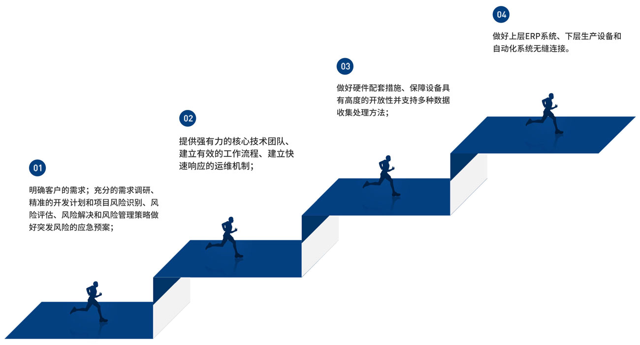 MES项目实施规划