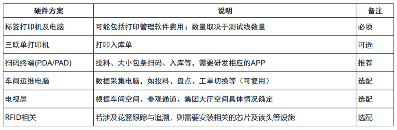 MES项目实施规划