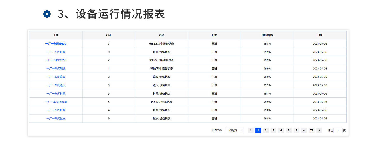 设备运行情况报表